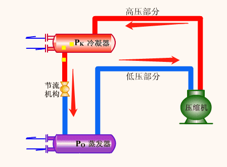 兩級壓縮制冷原理 兩級壓縮制冷原理